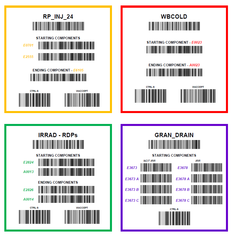 Barcode Cheat Sheet Examples